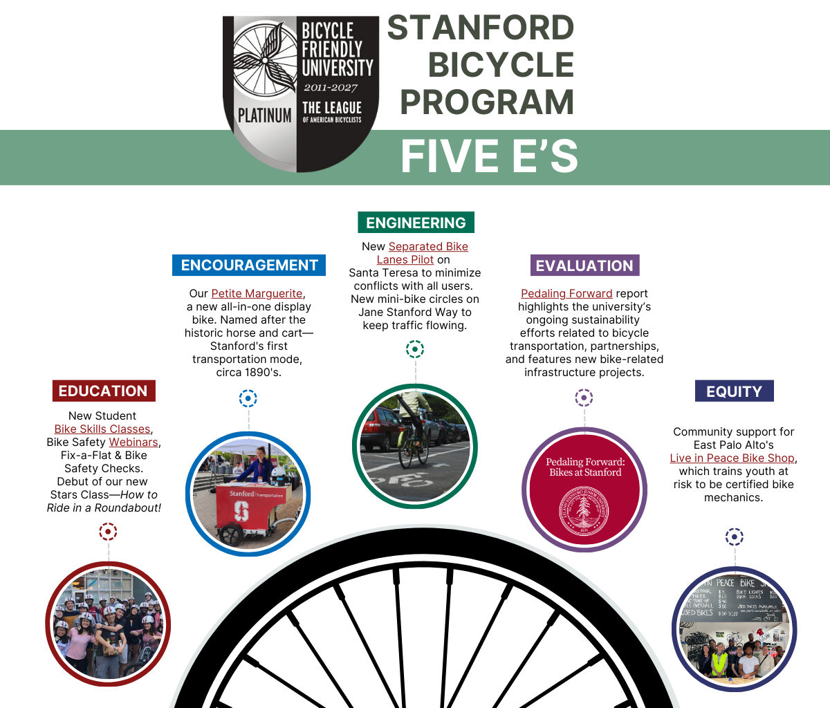 Stanford 2025 bike share